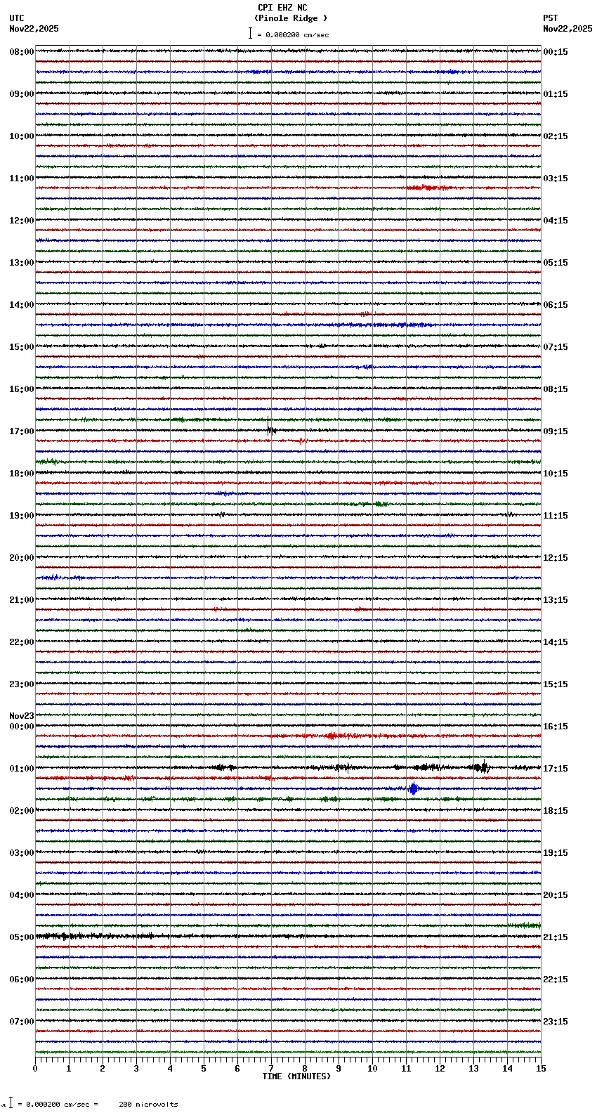 seismogram plot