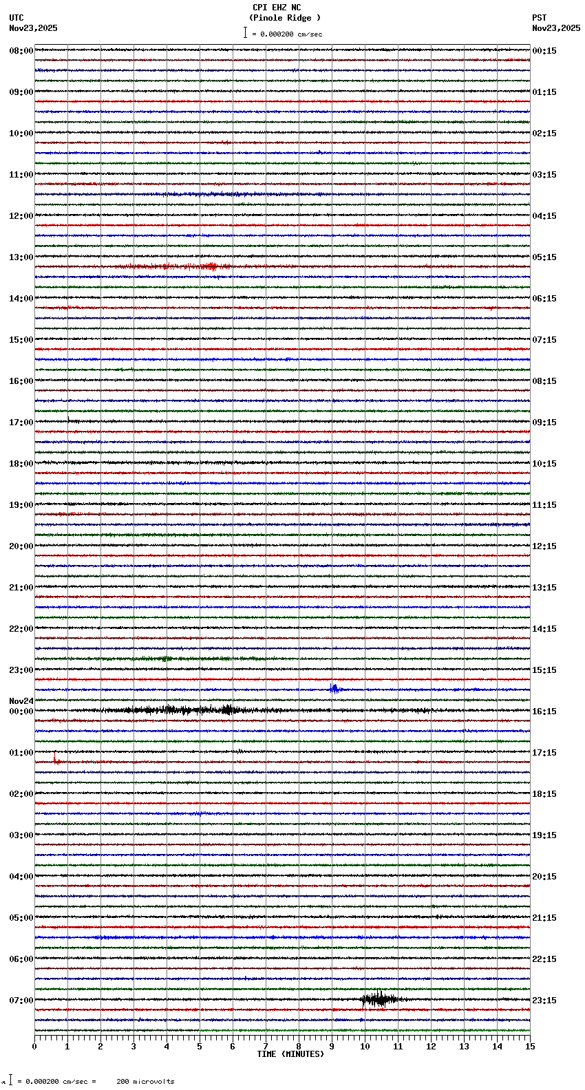 seismogram plot