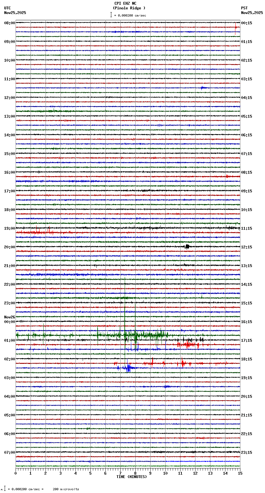 seismogram plot