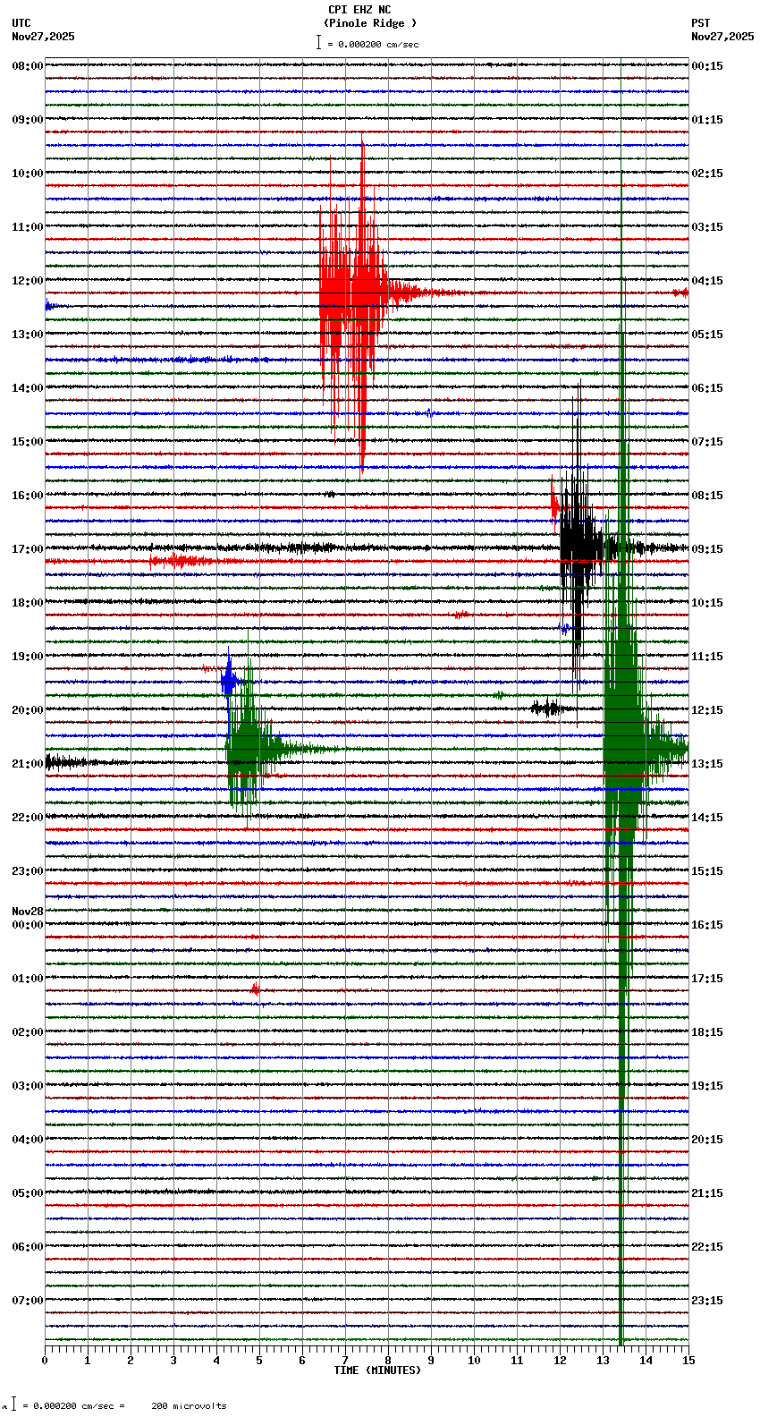 seismogram plot