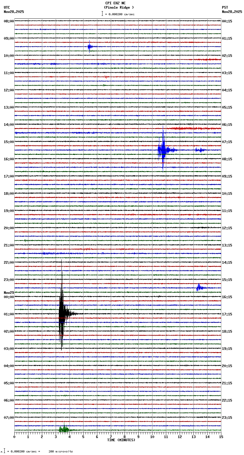 seismogram plot