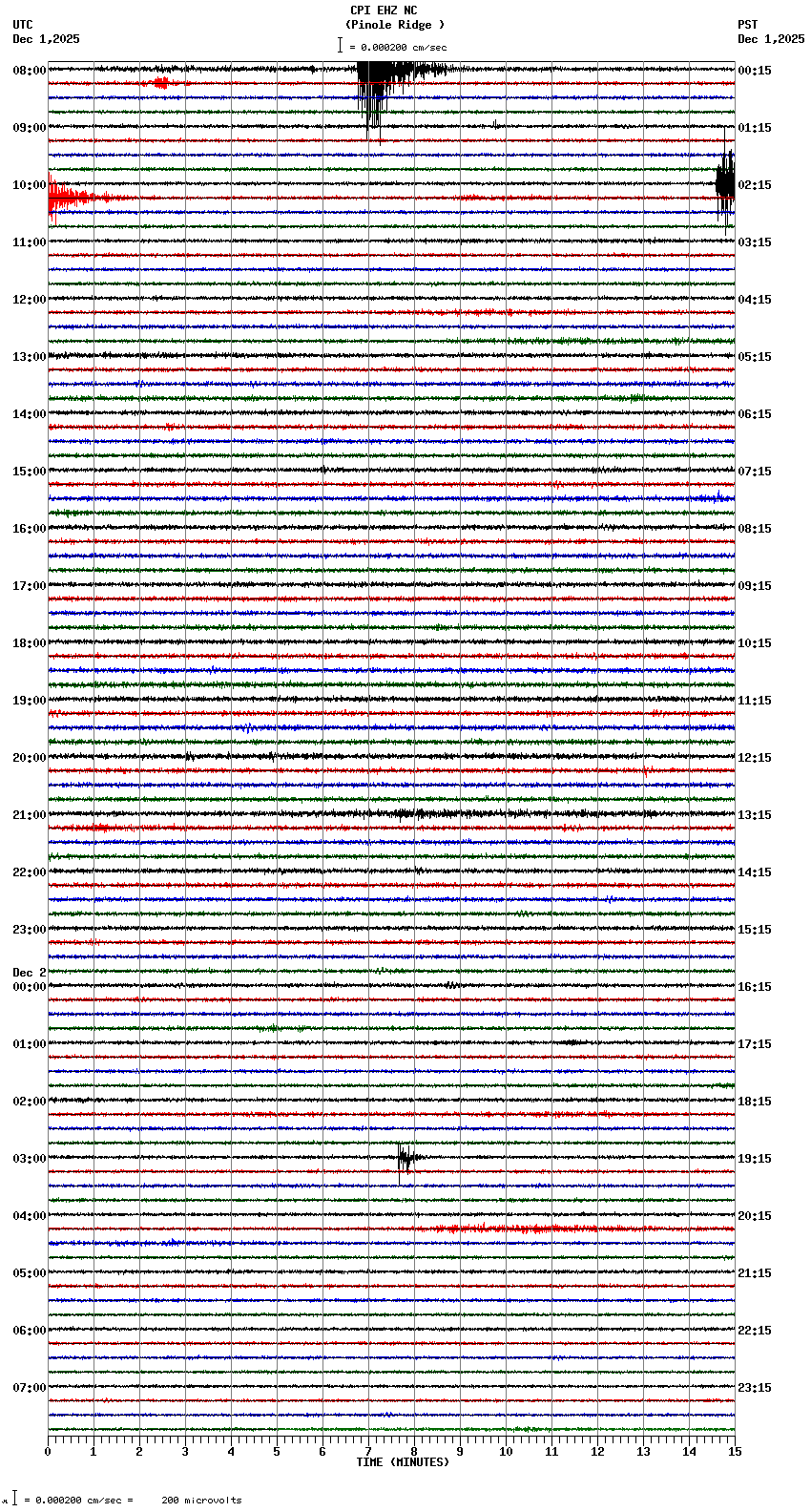 seismogram plot