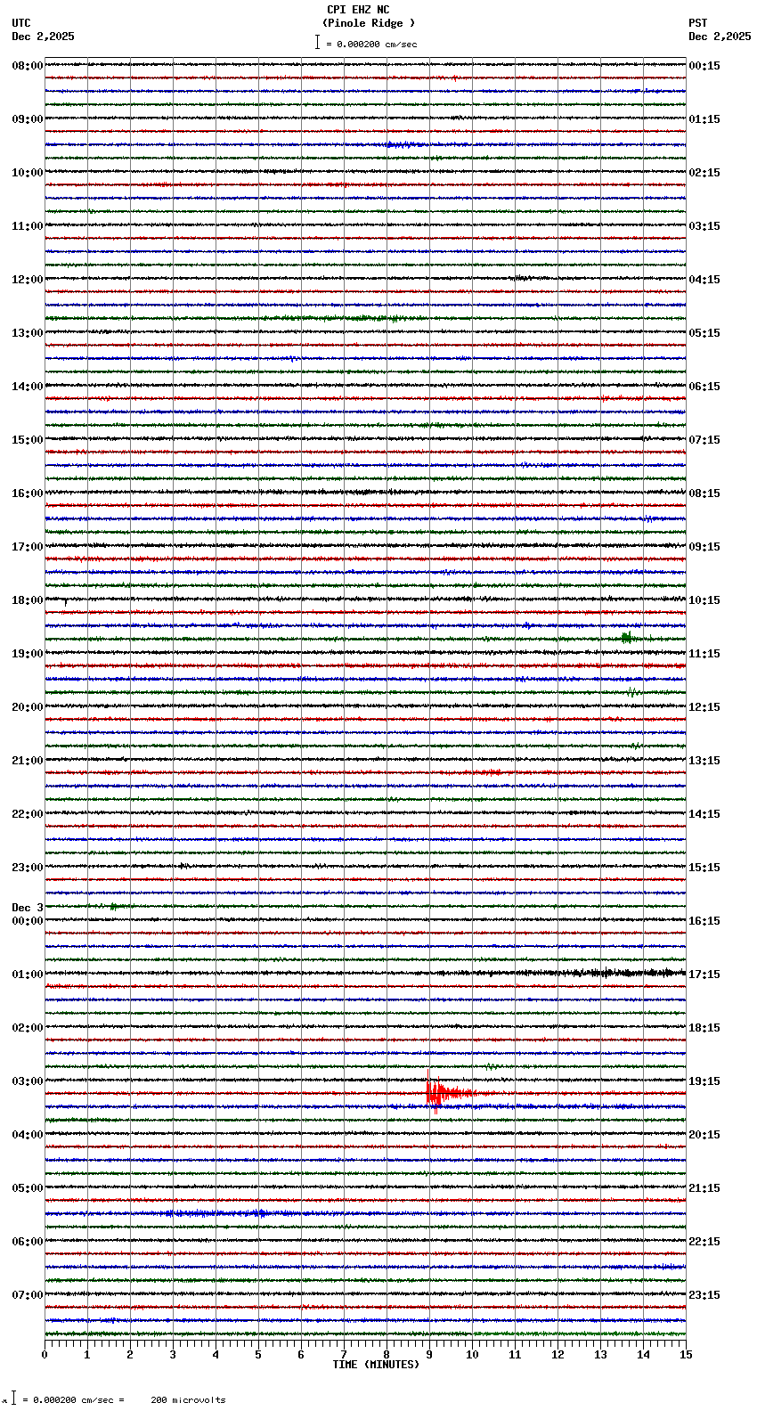 seismogram plot