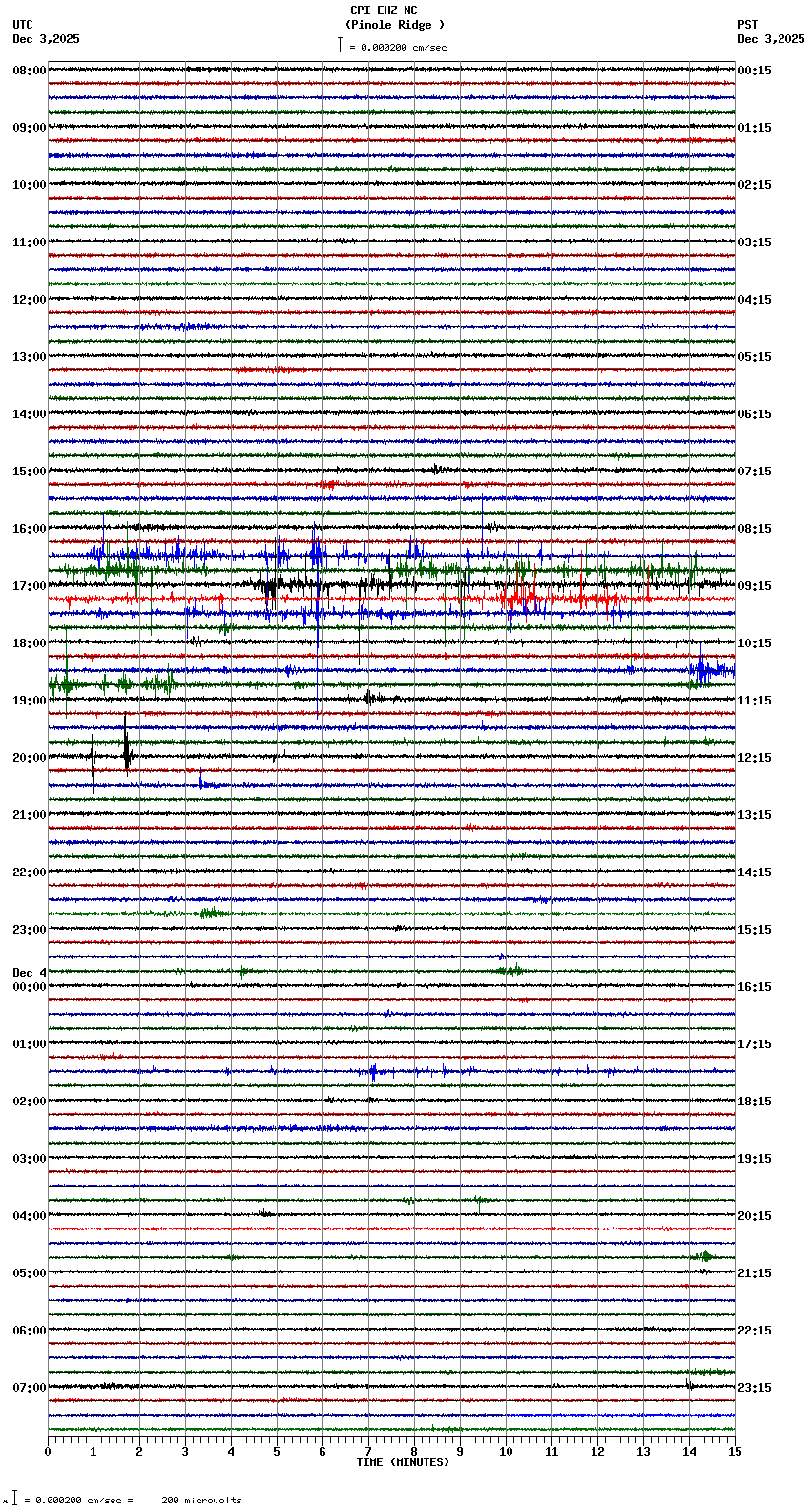 seismogram plot