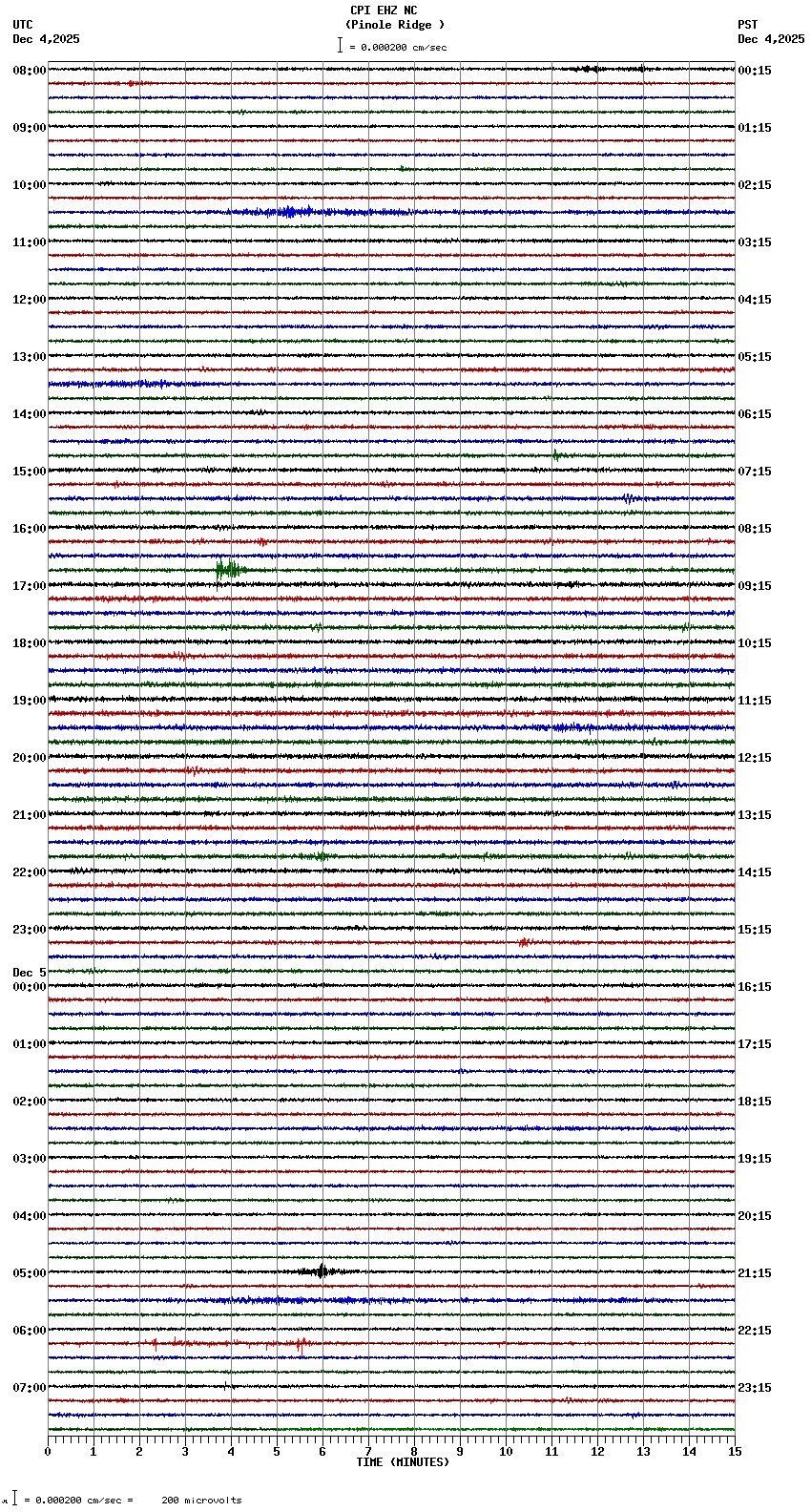 seismogram plot