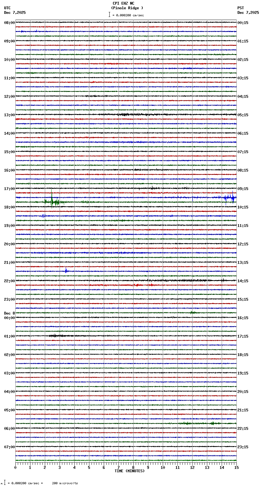 seismogram plot