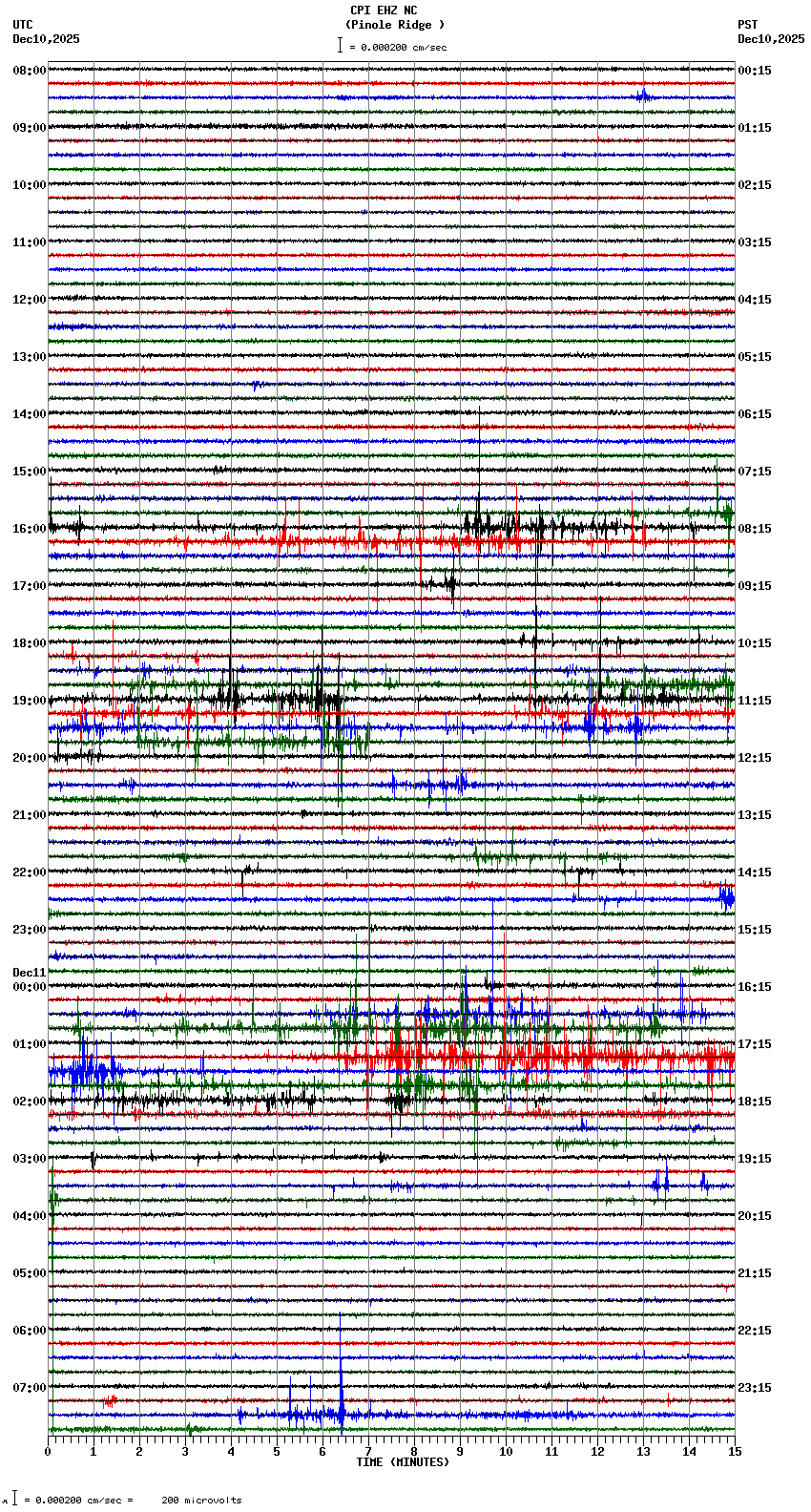 seismogram plot