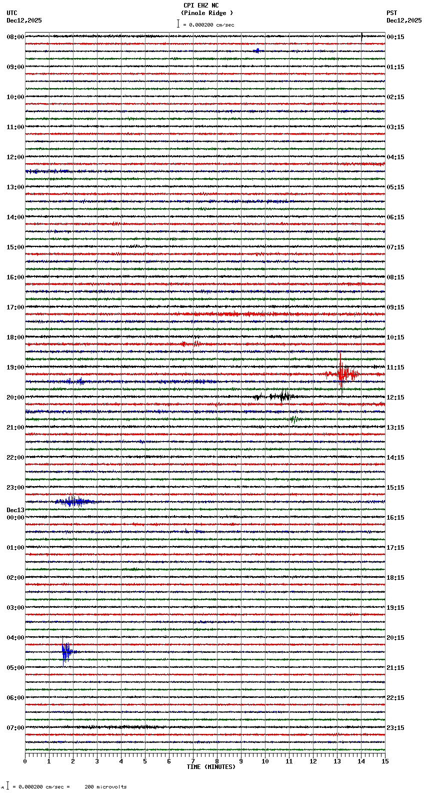 seismogram plot