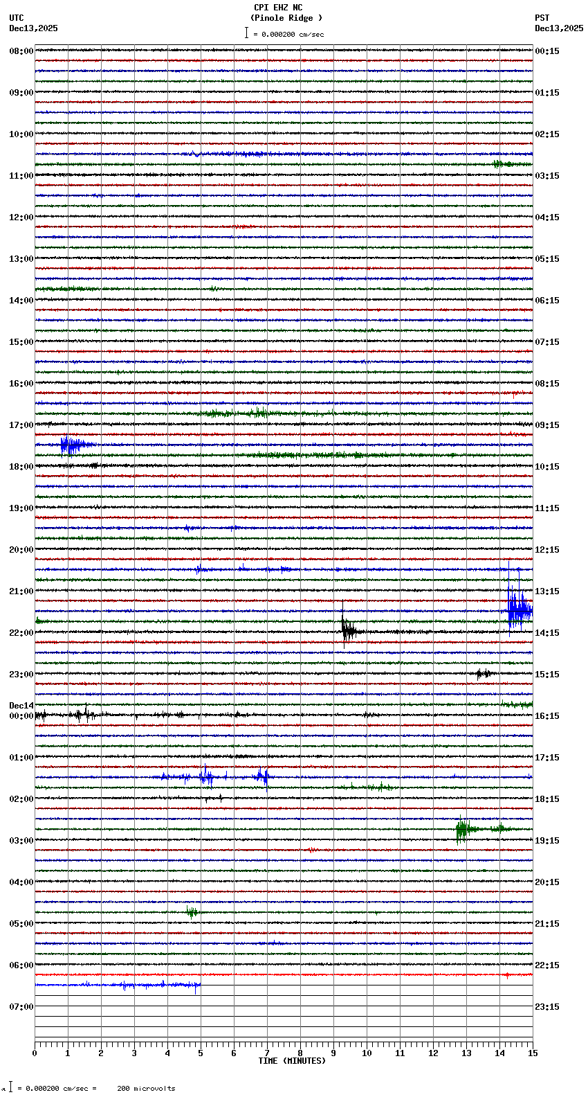 seismogram plot