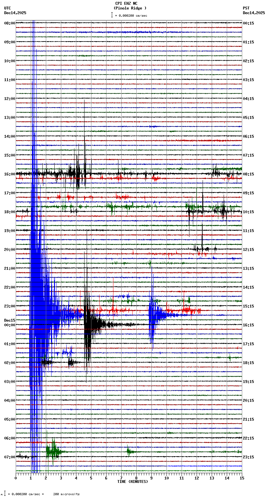 seismogram plot