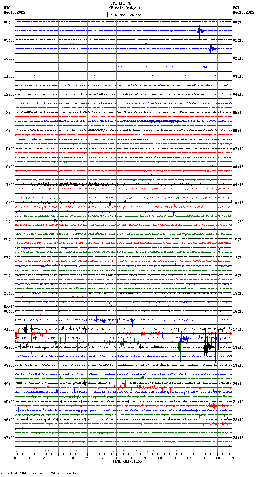 seismogram plot