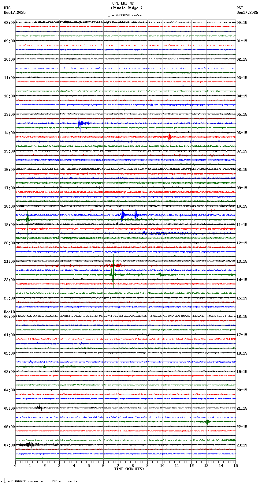 seismogram plot