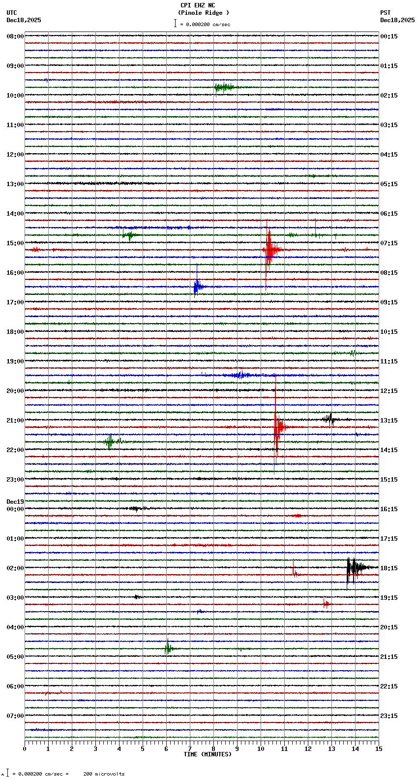 seismogram plot