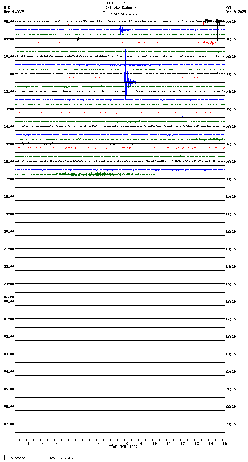 seismogram plot