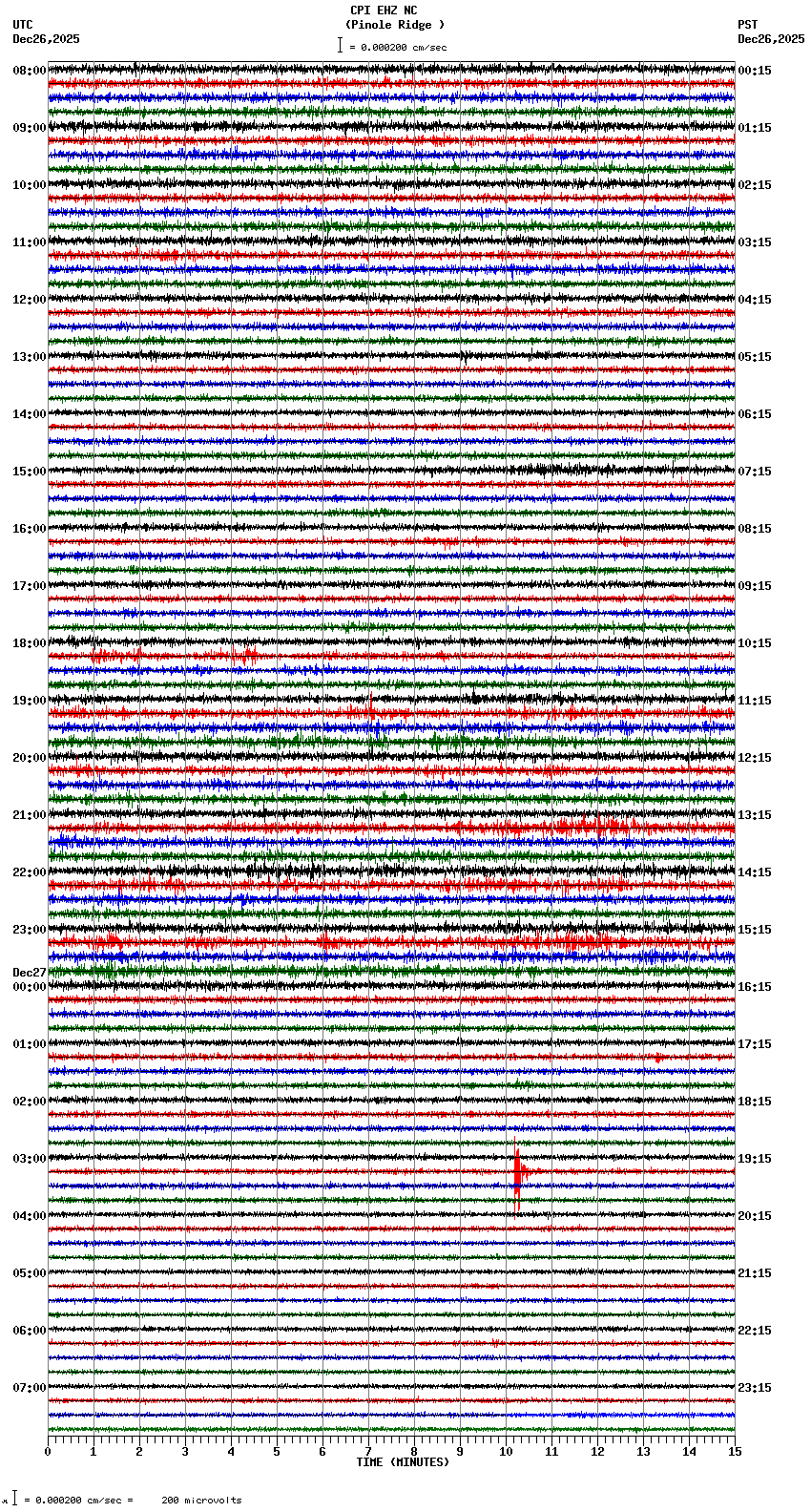 seismogram plot