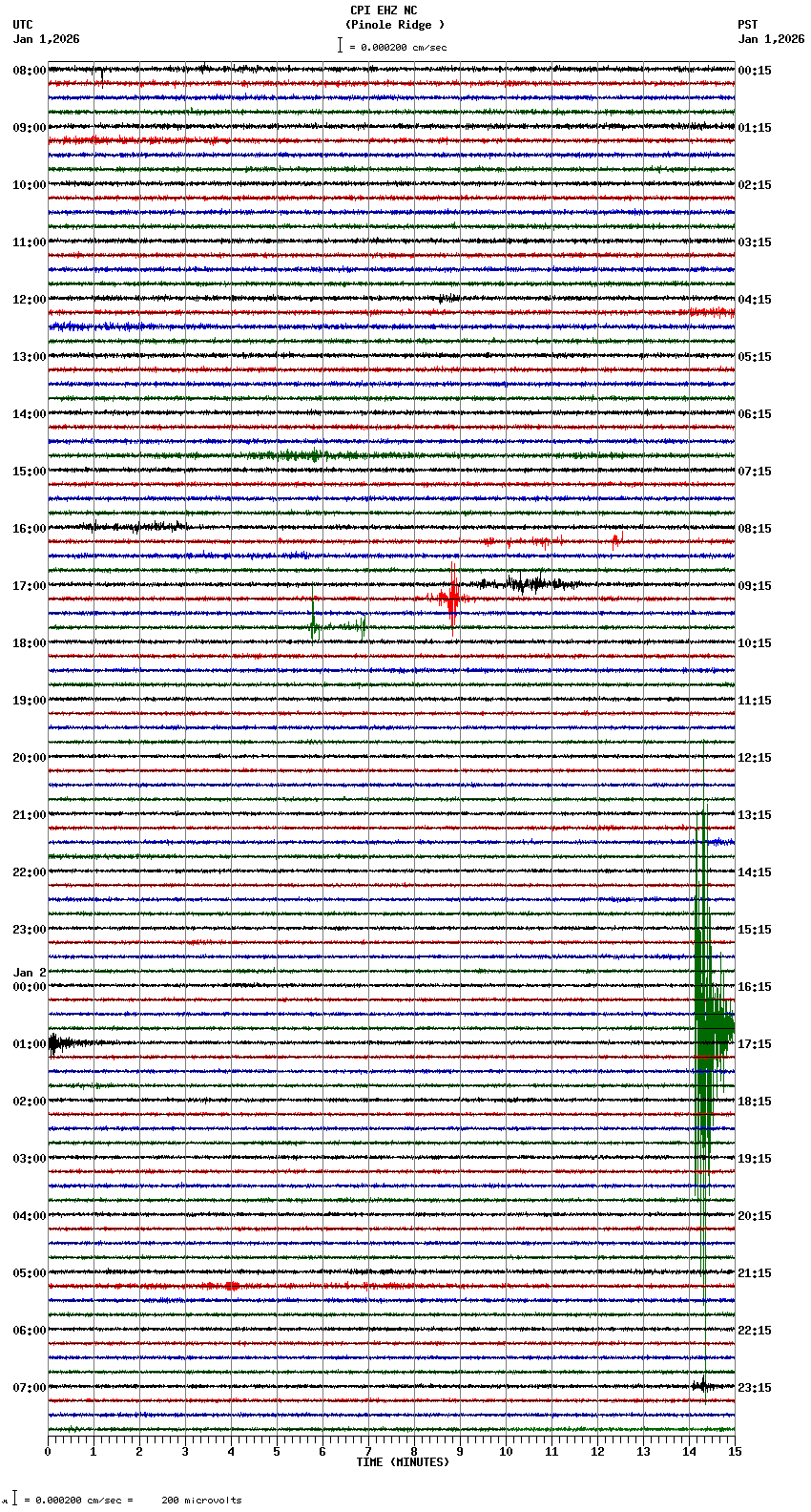 seismogram plot