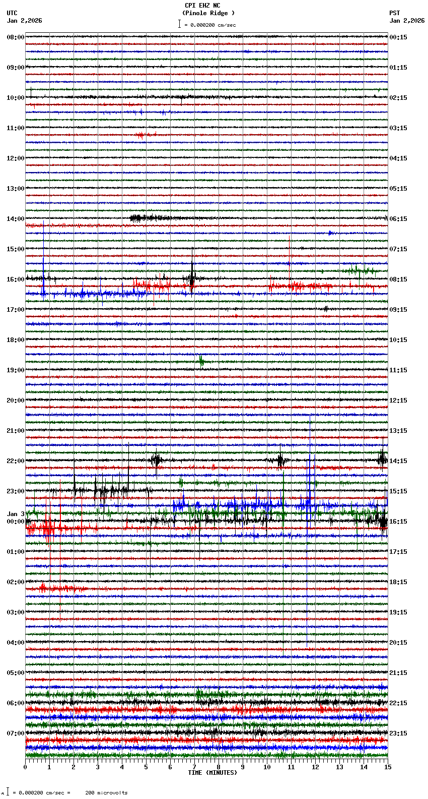 seismogram plot