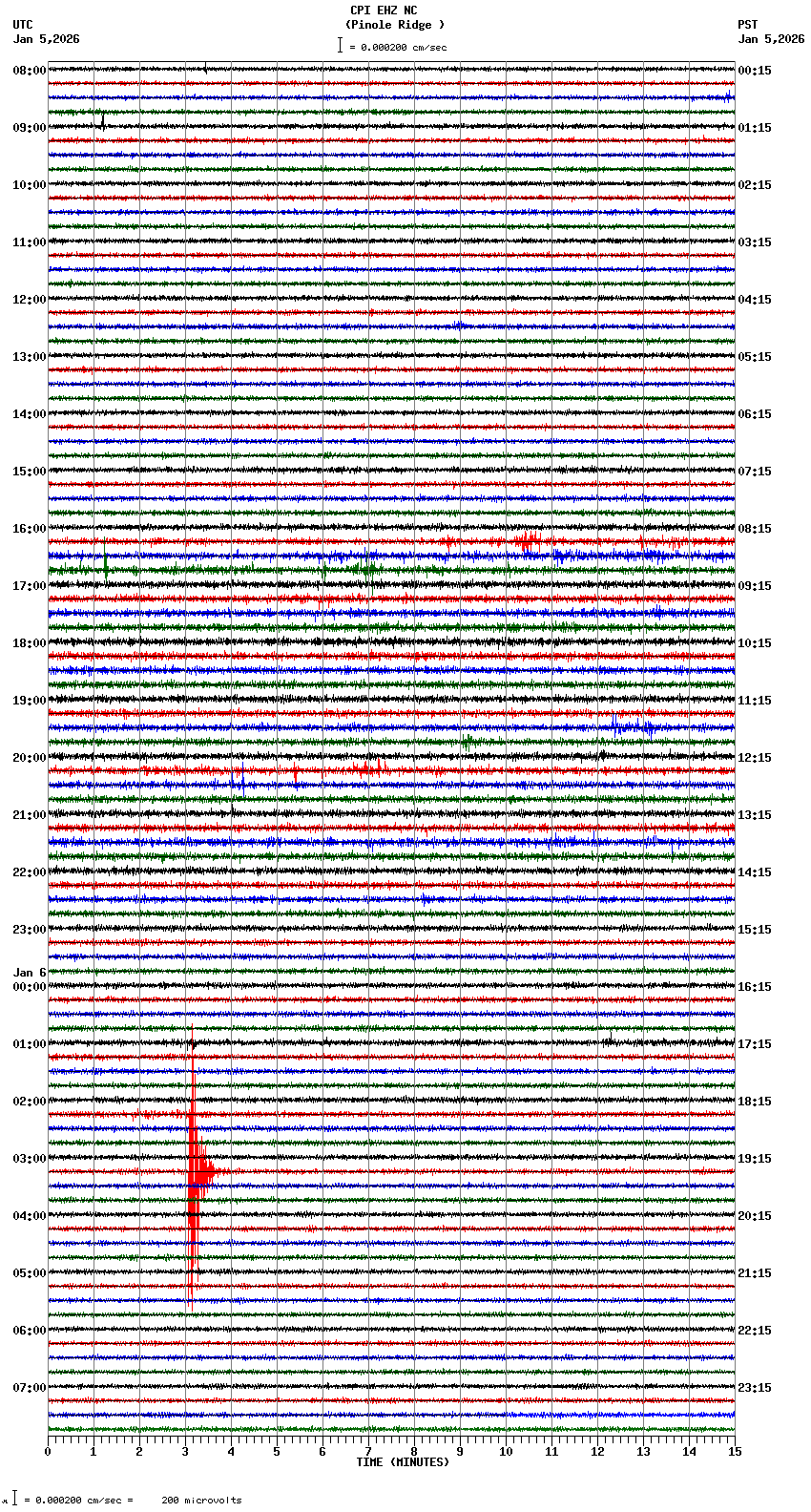 seismogram plot