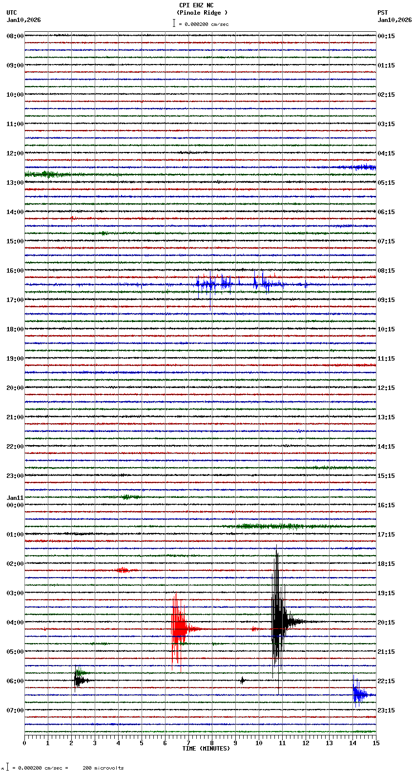seismogram plot