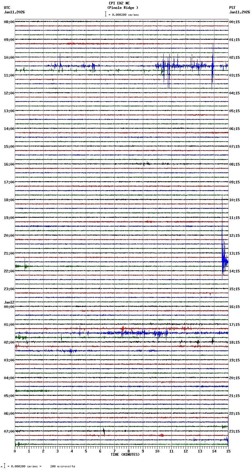 seismogram plot