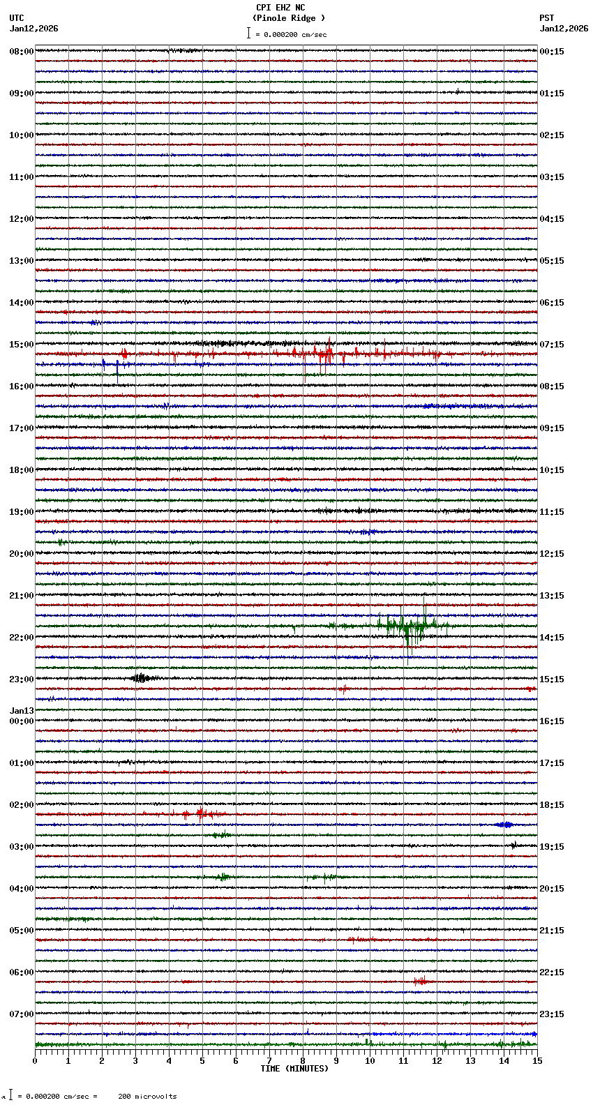 seismogram plot