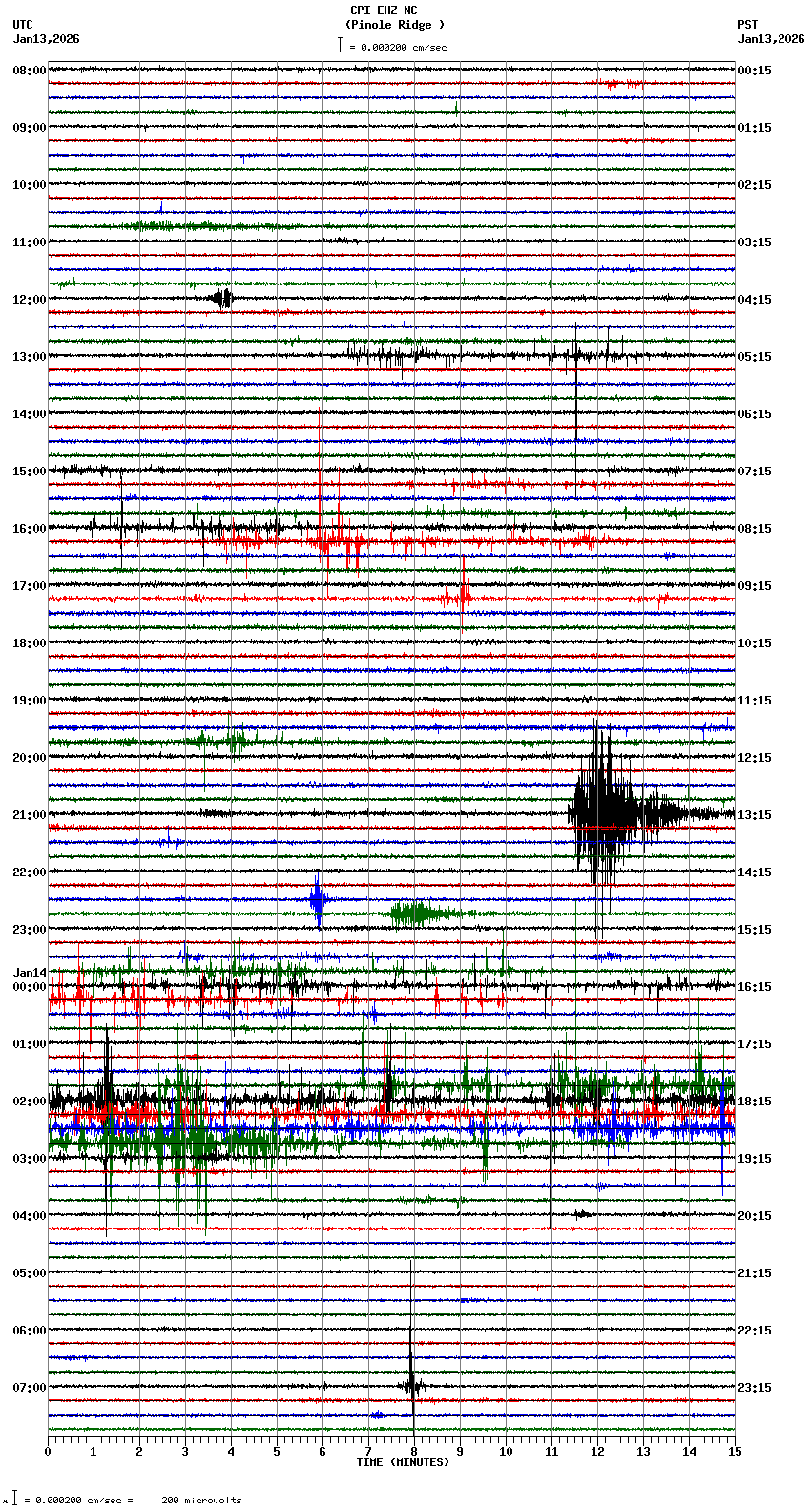 seismogram plot