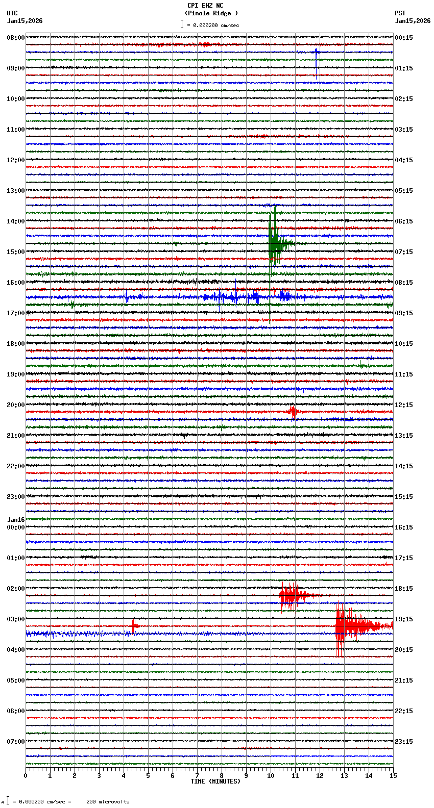 seismogram plot