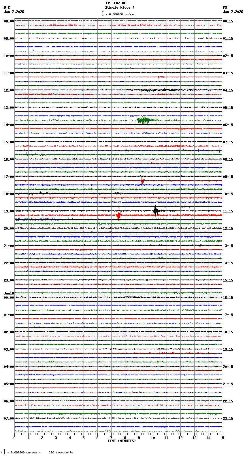 seismogram plot