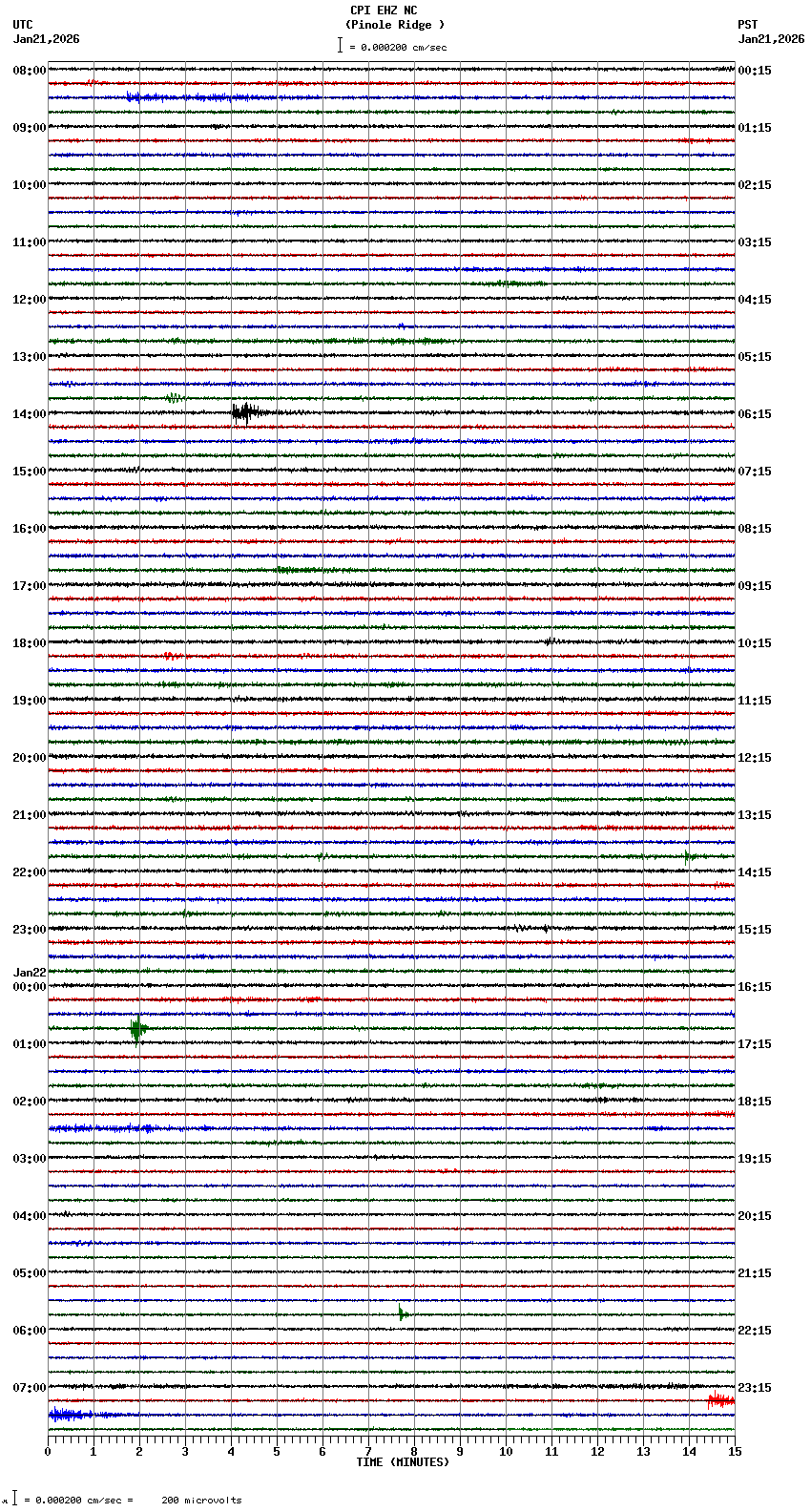 seismogram plot