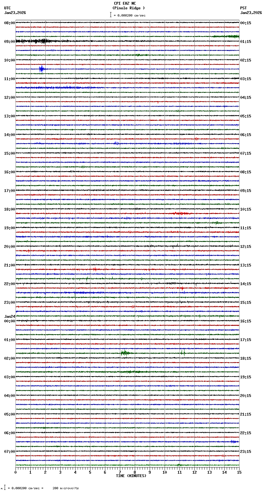 seismogram plot