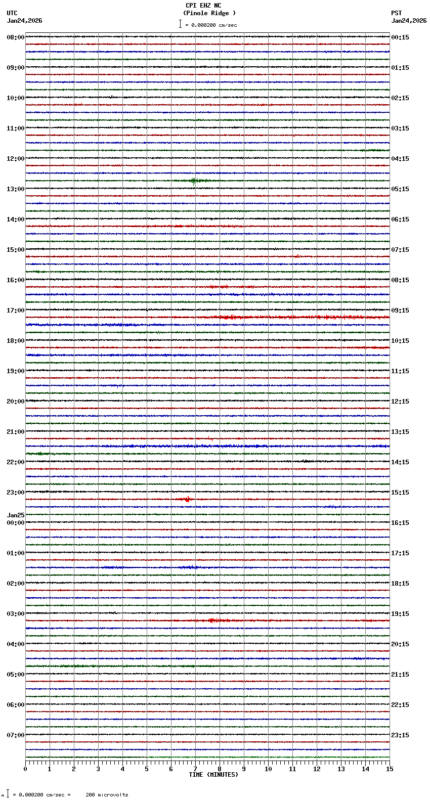 seismogram plot