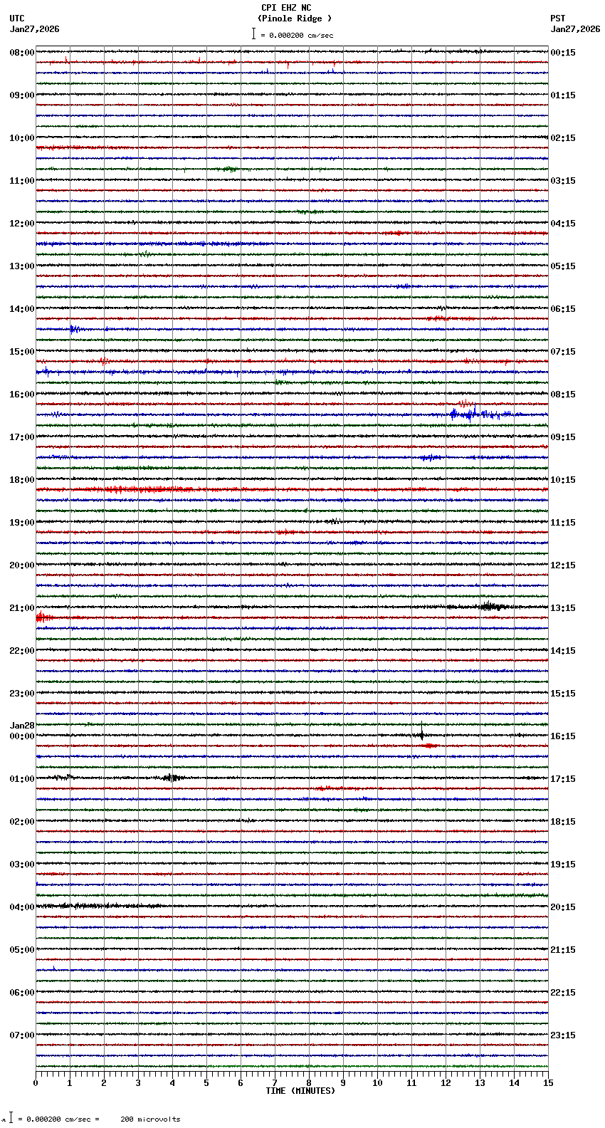 seismogram plot