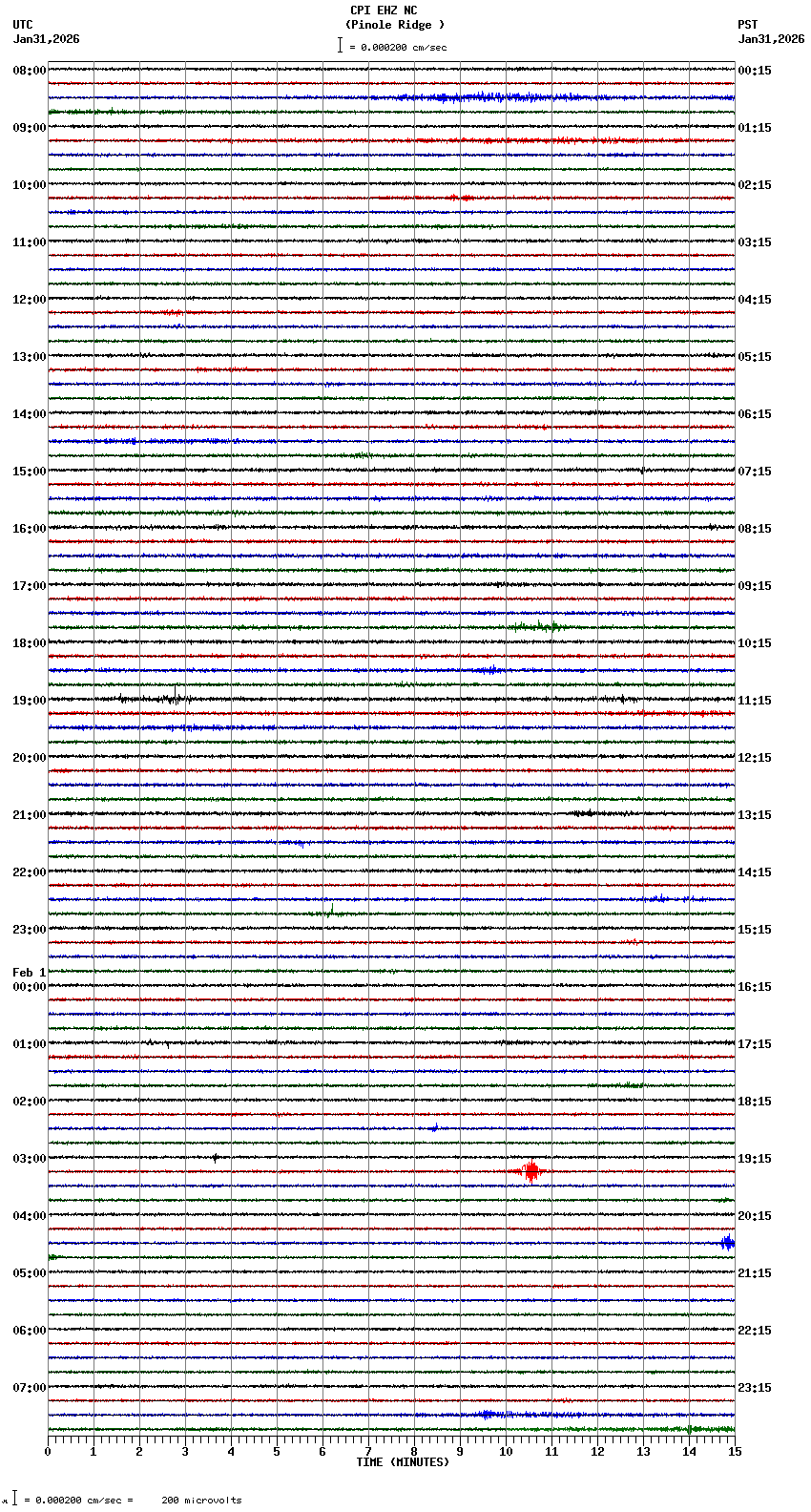 seismogram plot