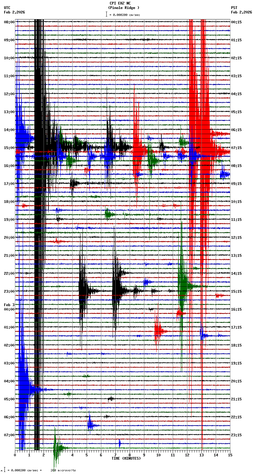 seismogram plot