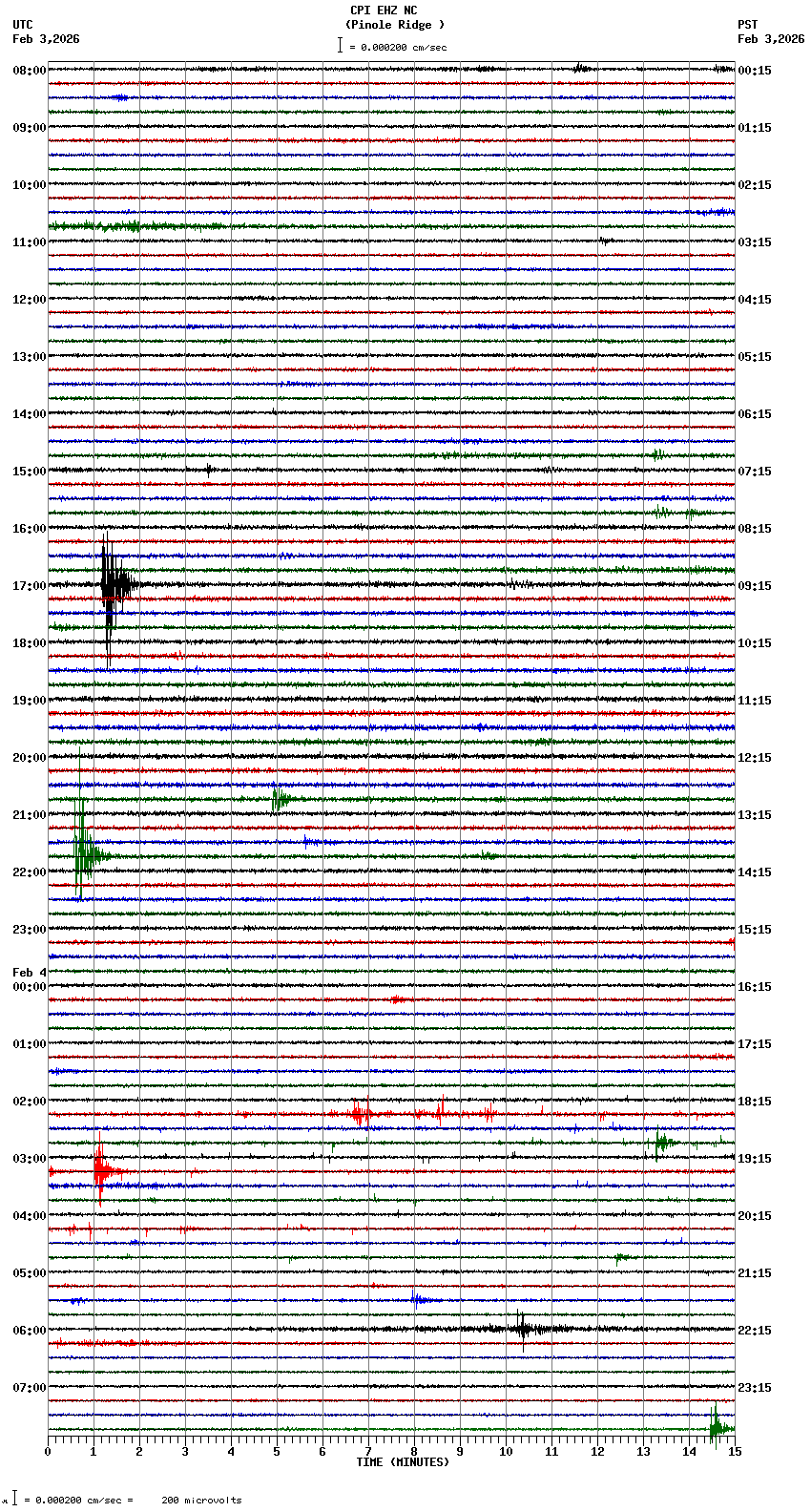 seismogram plot