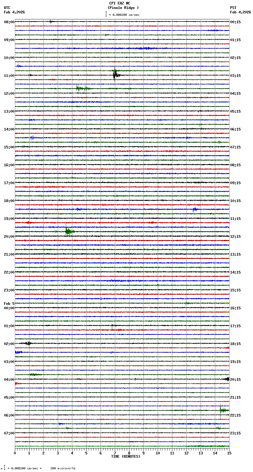 seismogram plot