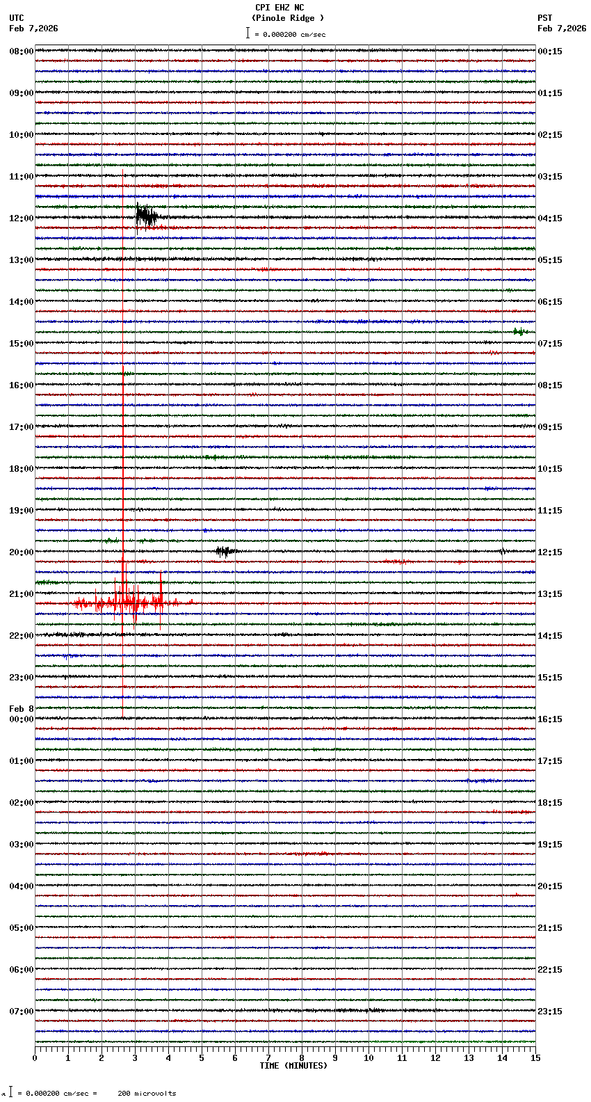 seismogram plot