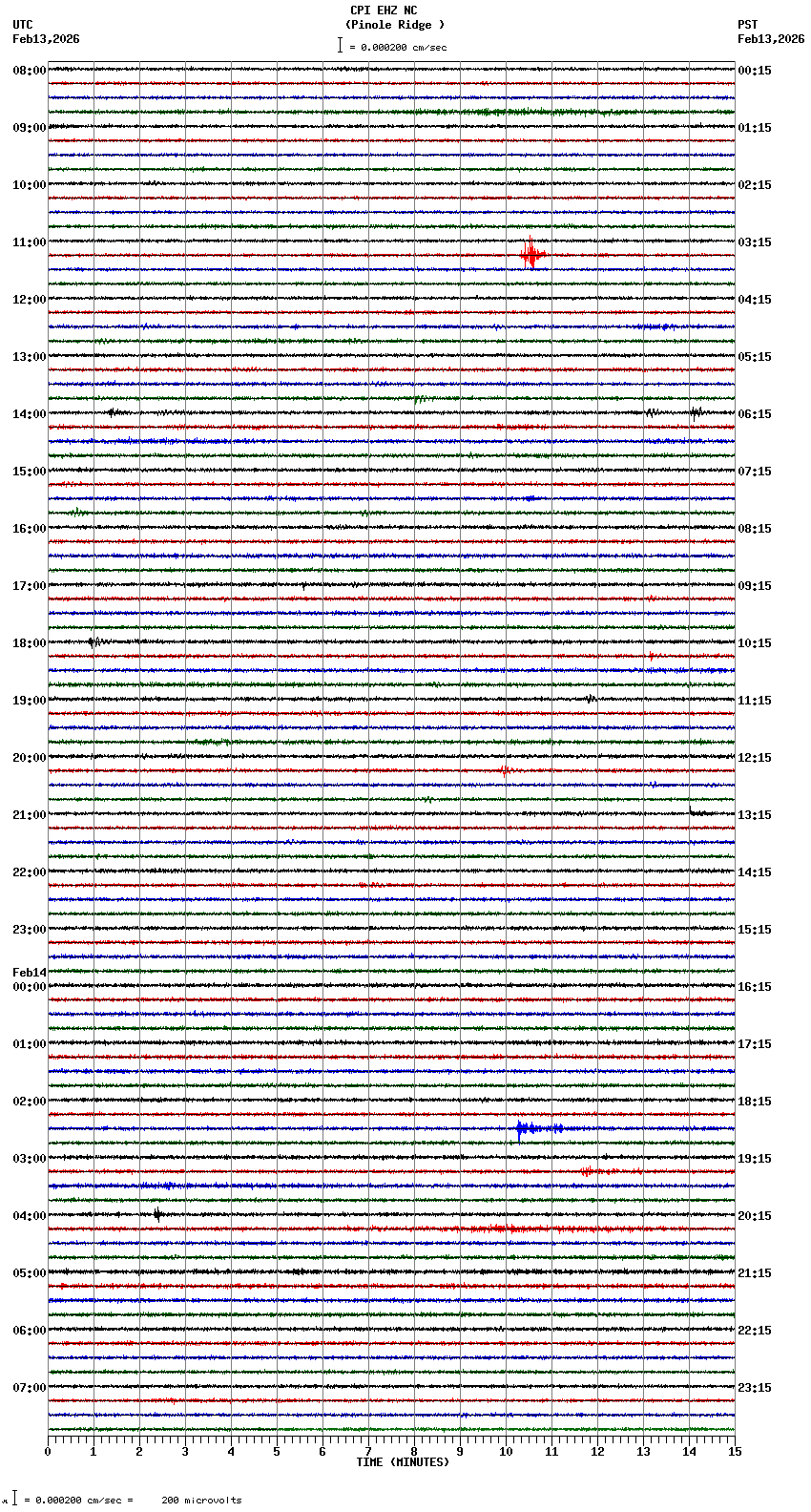 seismogram plot