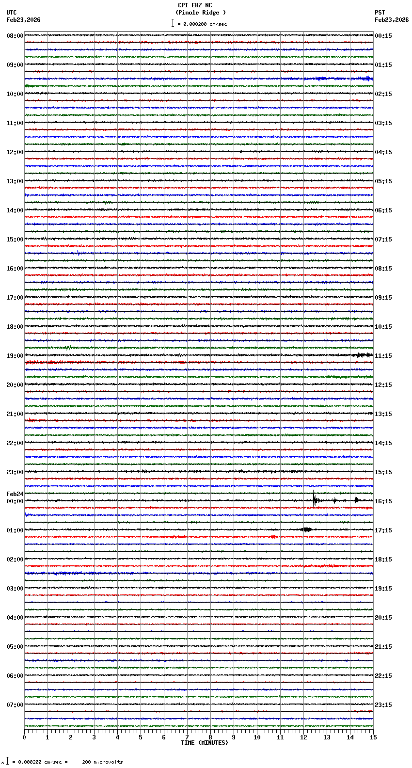 seismogram plot