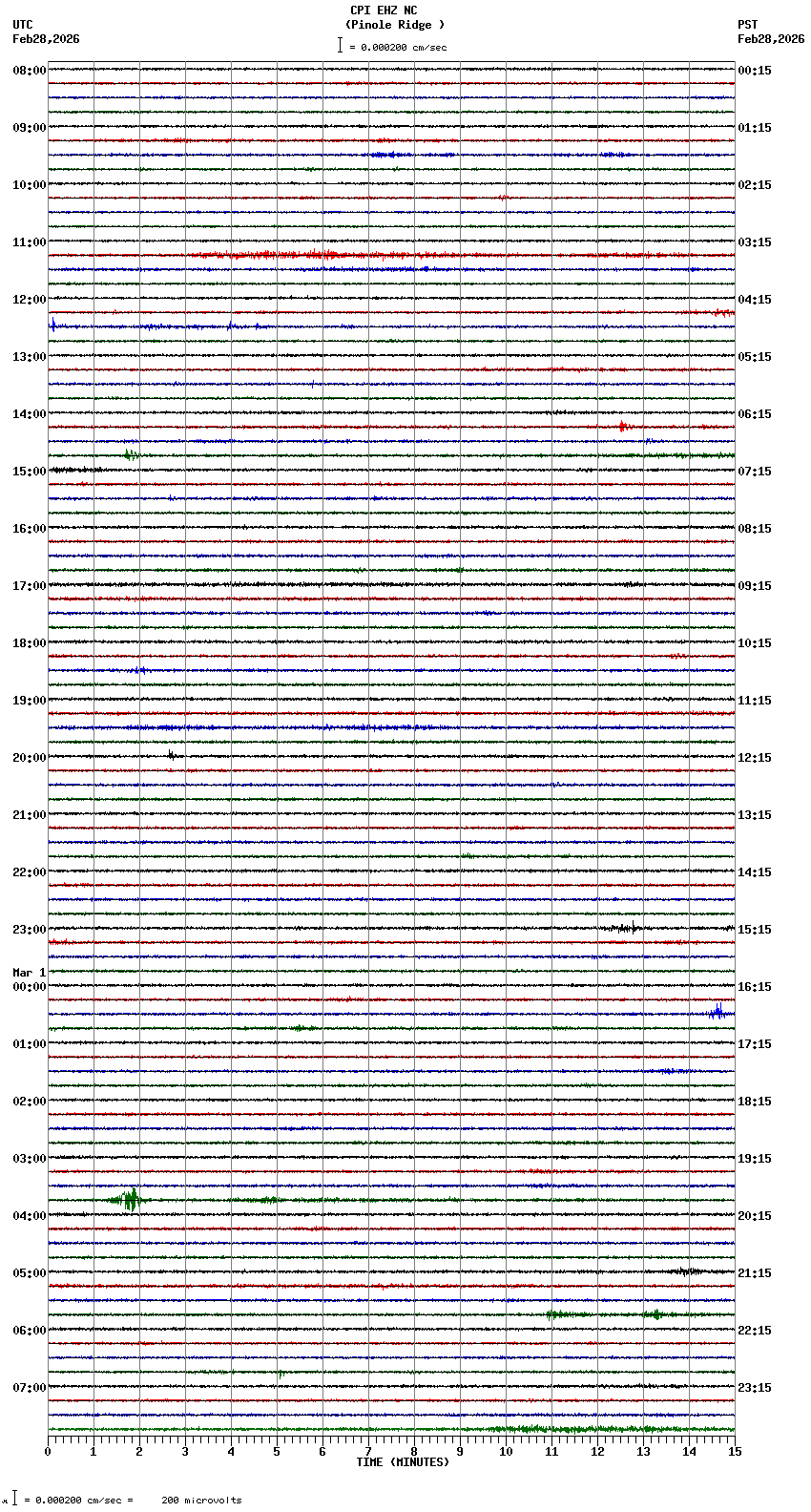 seismogram plot