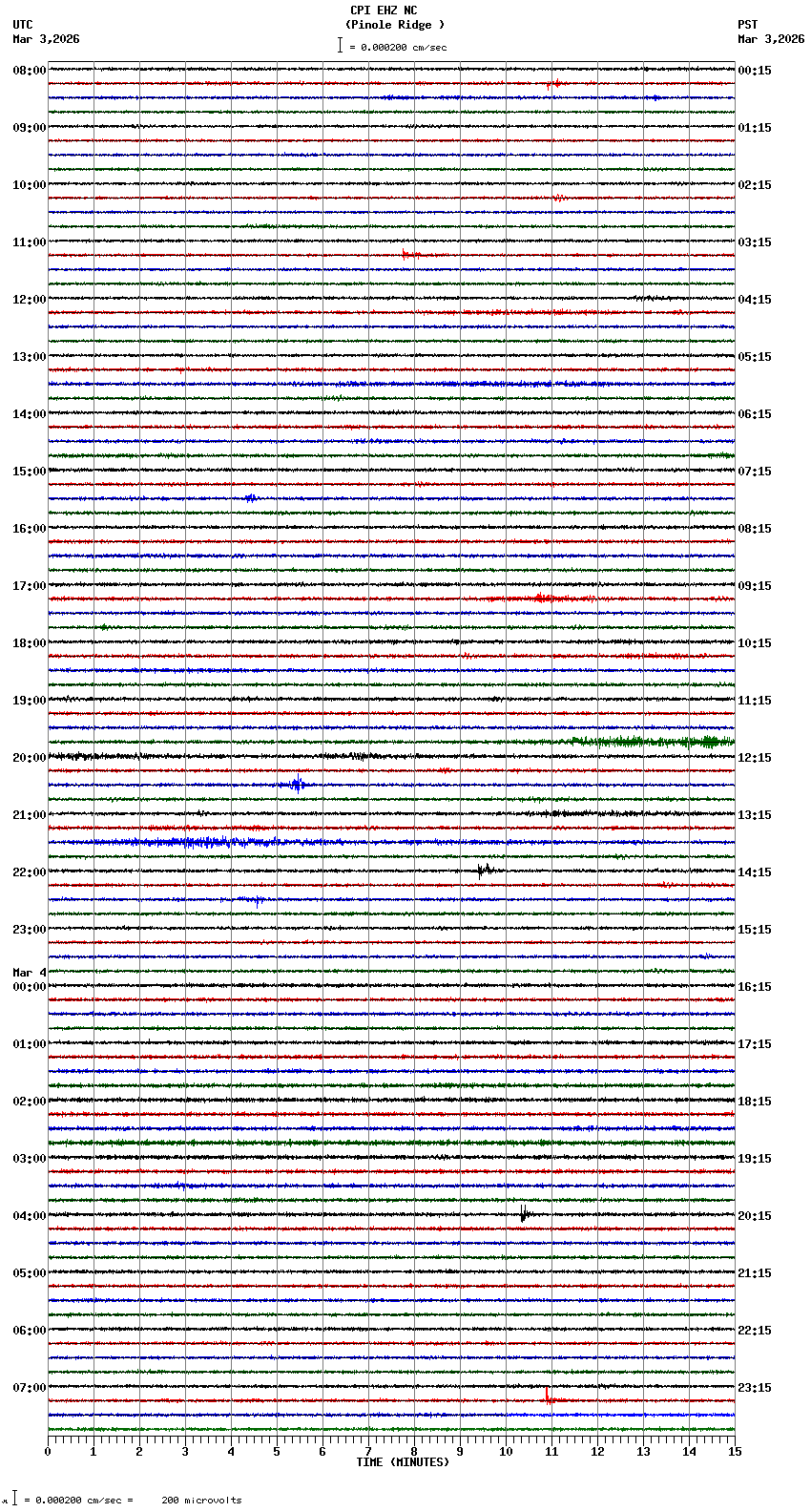 seismogram plot