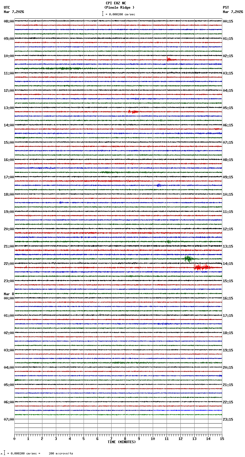 seismogram plot