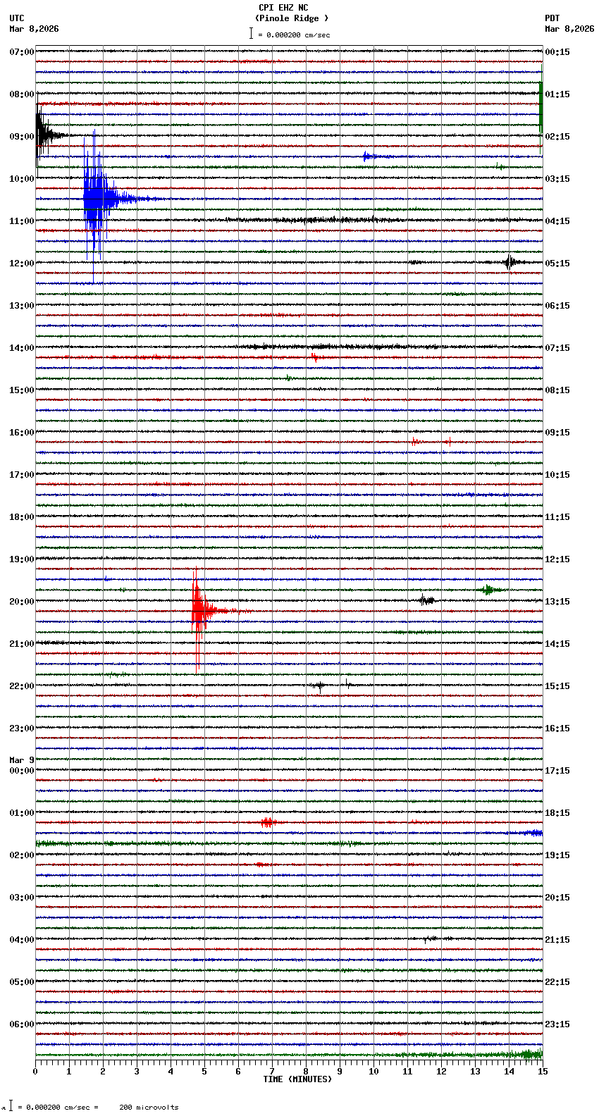 seismogram plot