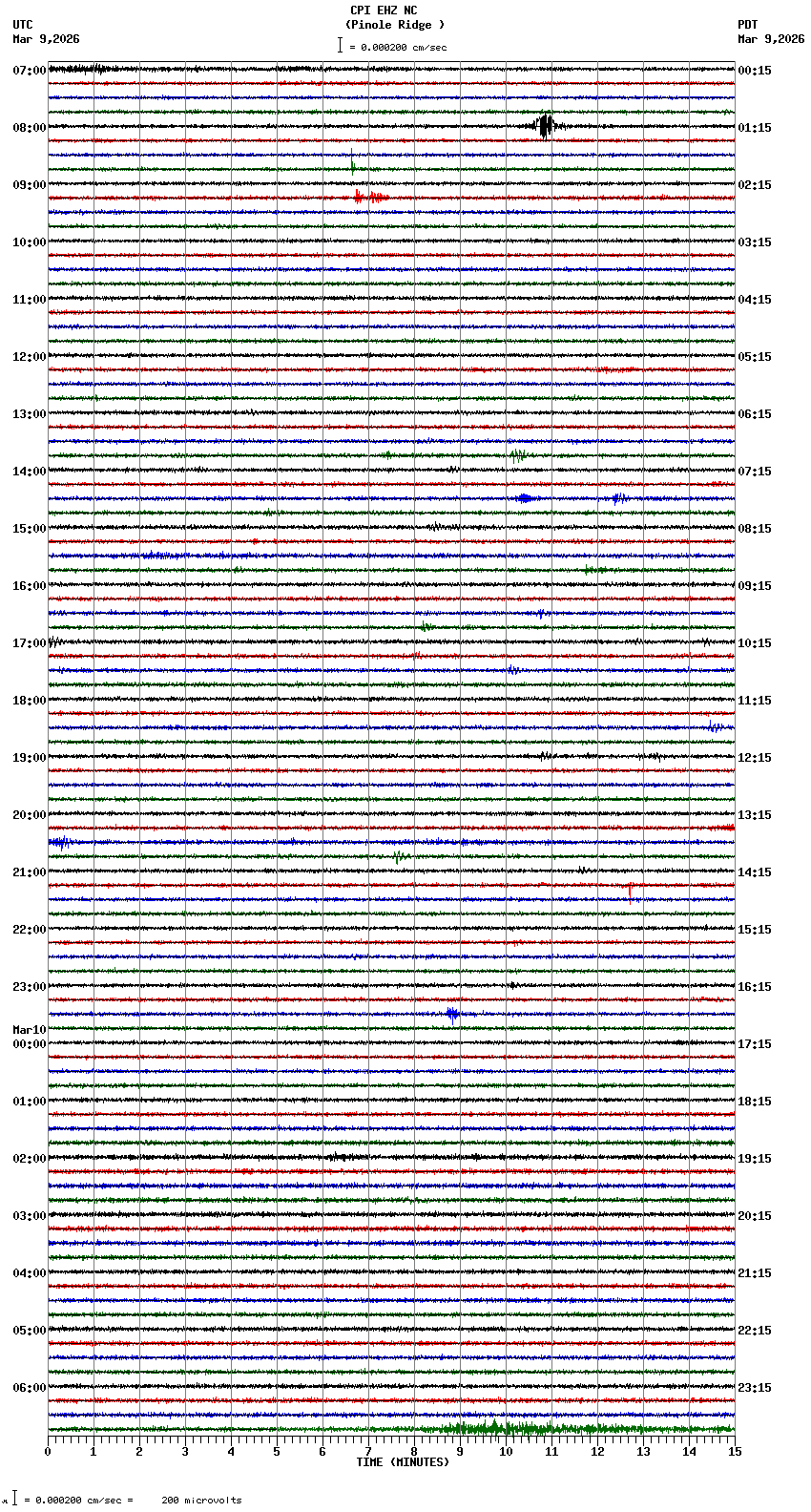 seismogram plot