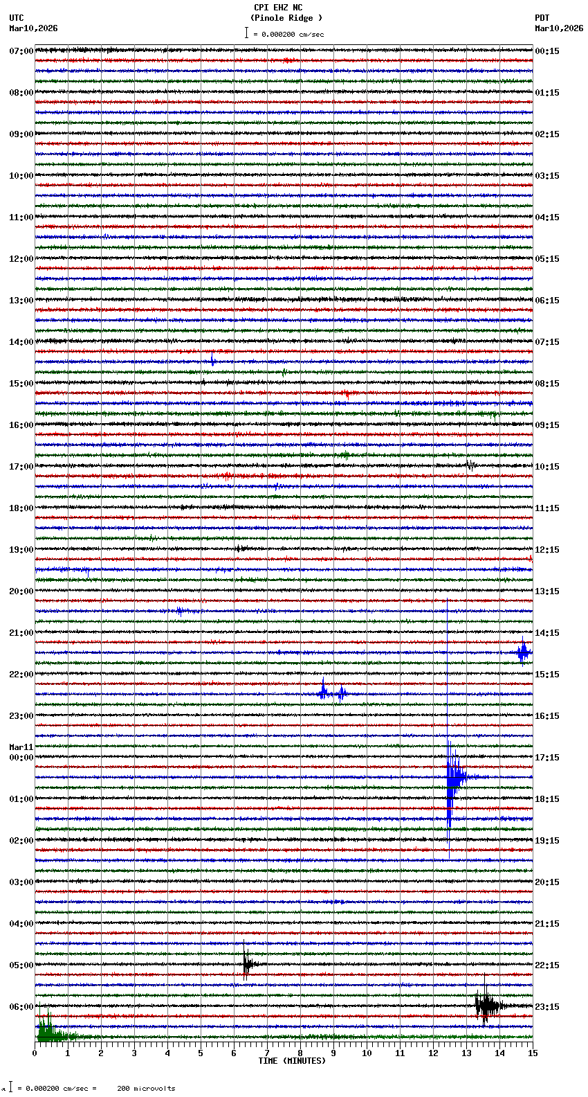 seismogram plot