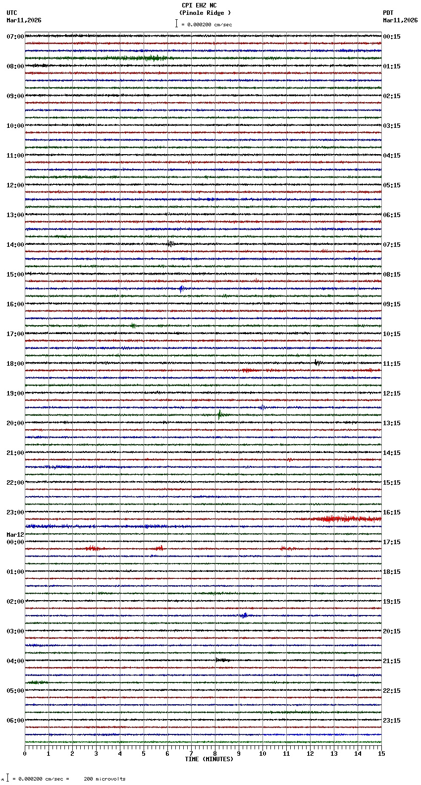 seismogram plot