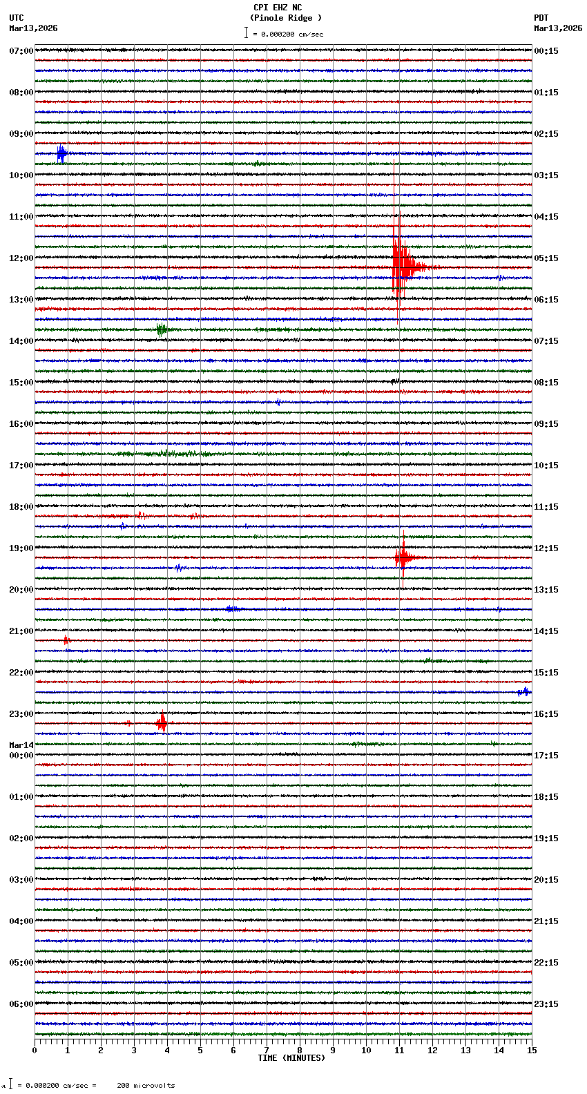 seismogram plot