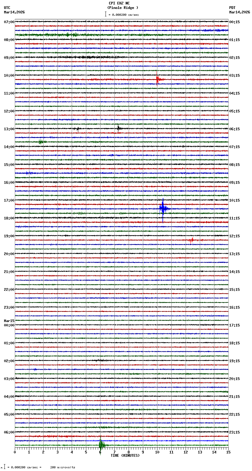 seismogram plot