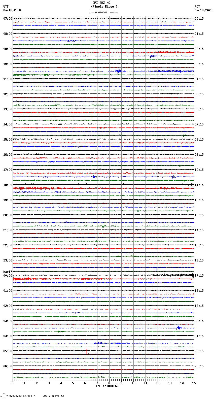 seismogram plot