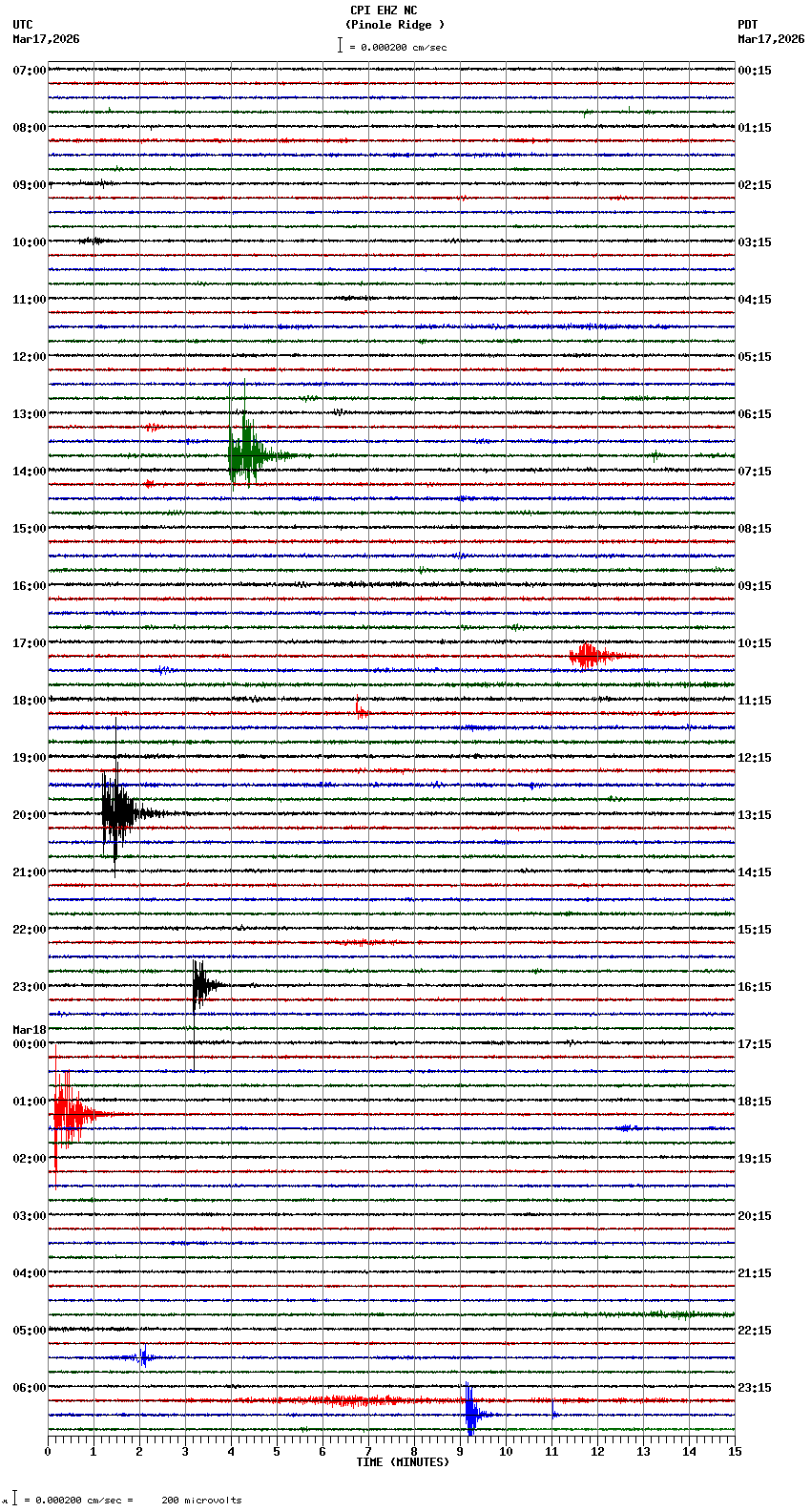 seismogram plot